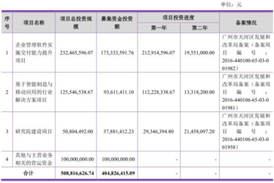 賽意信息資產(chǎn)結(jié)構(gòu)隱憂 應(yīng)收賬款占六成，凈利潤(rùn)與現(xiàn)金流嚴(yán)重背離