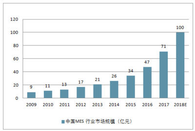 2018-2024年中國(guó)企業(yè)信息化行業(yè)市場(chǎng)供需預(yù)測(cè)及投資戰(zhàn)略研究報(bào)告 聚焦軟件和信息技術(shù)服務(wù)業(yè)的投資與管理